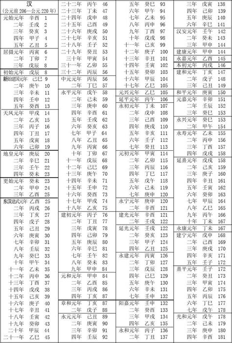 78年|民國紀元與公元對照表